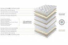 Harrison Onyx 7750 Mattress