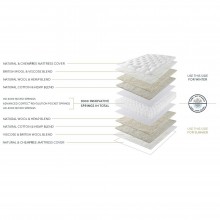 Harrison Capri 9000 Mattress - Seasonal Turn
