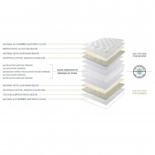 Harrison Hvar 16000 Mattress - Seasonal Turn