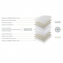 Harrison Burano 6000 Mattress - Seasonal Turn